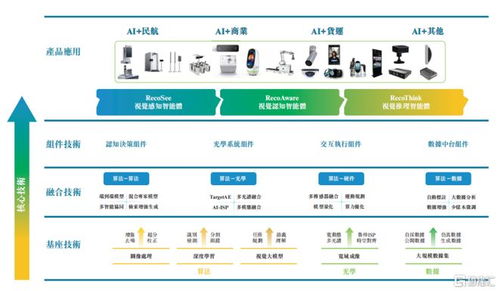 計(jì)算機(jī)板塊迎來化債機(jī)遇，瑞為技術(shù)遞表港交所引領(lǐng)企業(yè)級AI視覺新趨勢