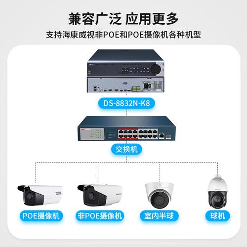海康威視32路4K網(wǎng)絡(luò)硬盤錄像機(jī)（NVR） 高清監(jiān)控系統(tǒng)的核心大腦
